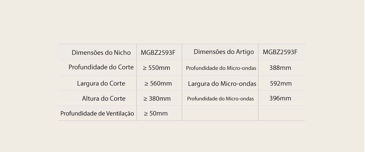 Dimensioni del microonde da incasso e dell'area di installazione